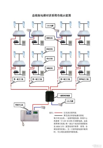 电梯五方对讲系统产品主要设备详解 保障轿厢安全的核心组件